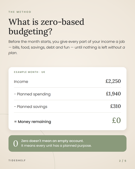 Zero-Based Budget Planner – Printable Weekly & Monthly Budget PDF