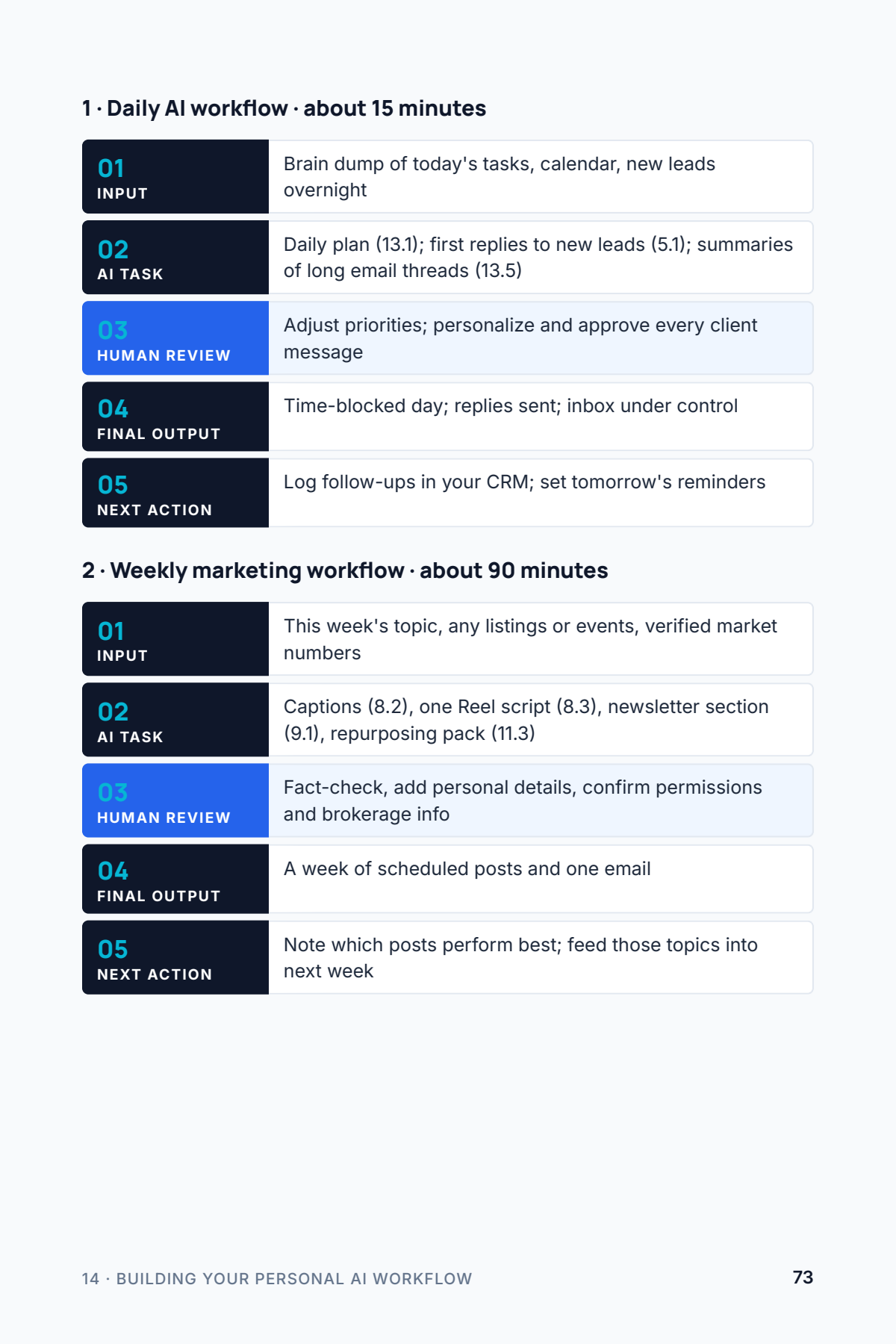 AI Tools for Real Estate Agents — Practical Guide + 94 AI Prompts (Digital PDF)