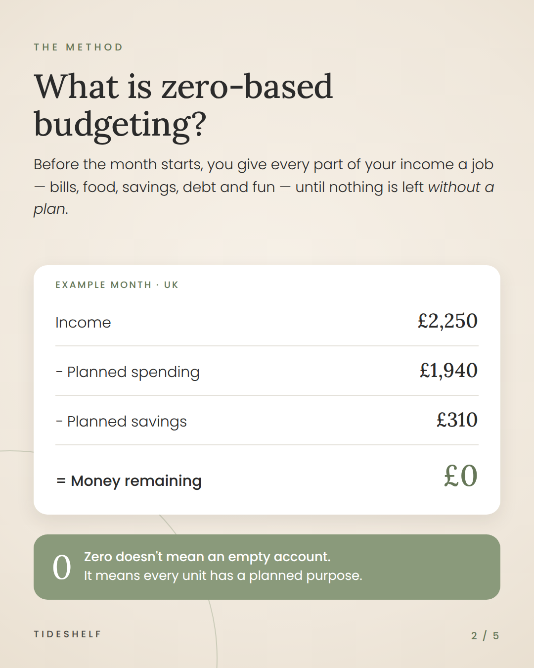 Zero-Based Budget Planner – Printable Weekly & Monthly Budget PDF