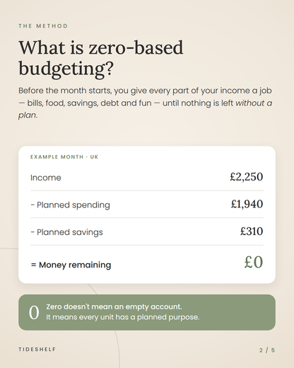 Zero-Based Budget Planner – Printable Weekly & Monthly Budget PDF