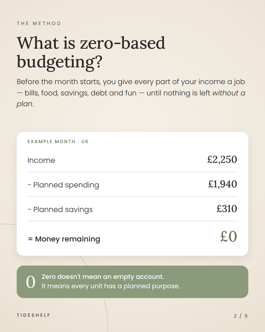 Zero-Based Budget Planner – Printable Weekly & Monthly Budget PDF