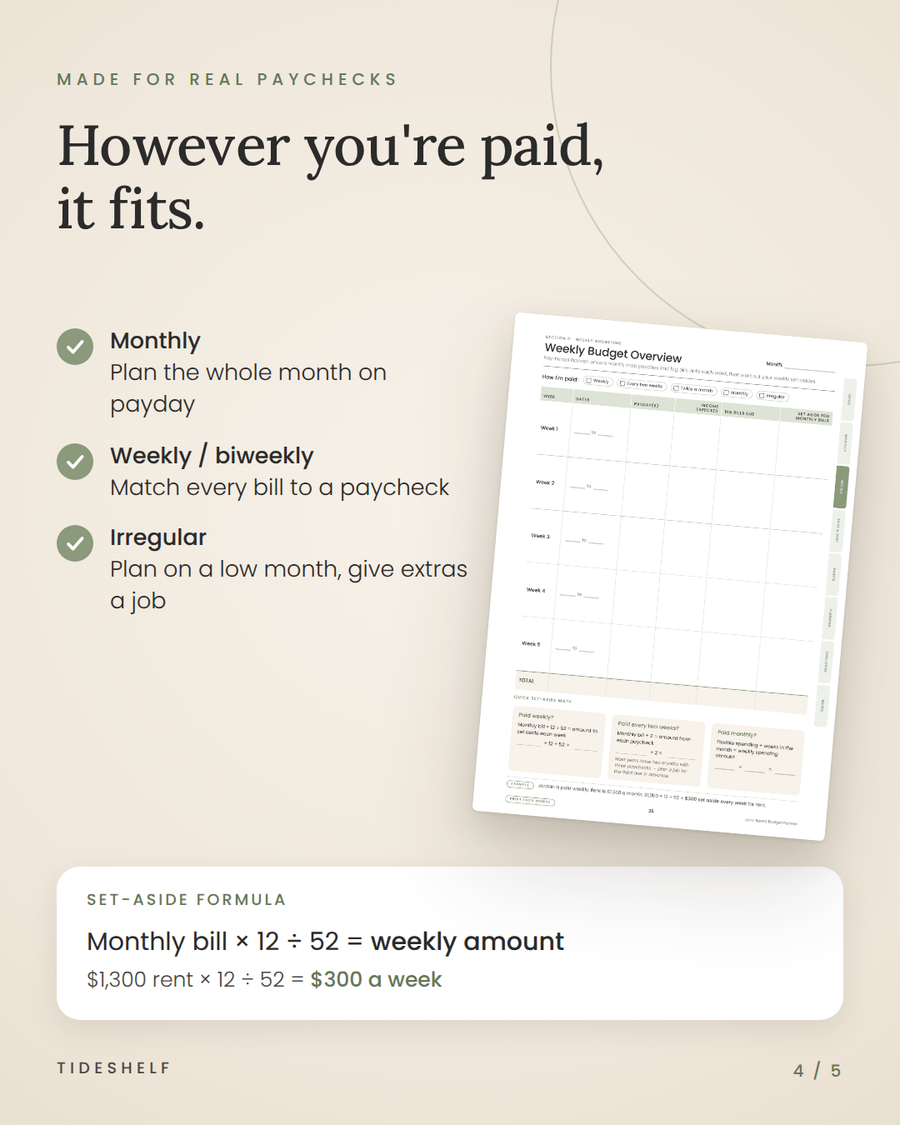 Zero-Based Budget Planner – Printable Weekly & Monthly Budget PDF